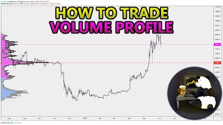 How to Trade Volume Profile VPVR VWAP  and VPSR Analysis Stocks Crypto Forex [upl. by Lalage481]