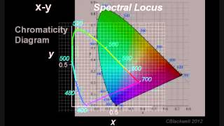 Color Vision 2 Color Matching [upl. by Sashenka]