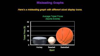 Identifying Misleading Graphs  Konst Math [upl. by Chura]