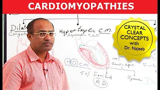 Cardiomyopathy Causes amp Symptoms  Cardiology🫀 [upl. by Eellehs345]