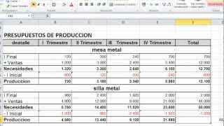 ELABORACIÓN DE PRESUPUESTOS  PRESUPUESTO DE PRODUCCIÓN PARTE 1 [upl. by Priebe]