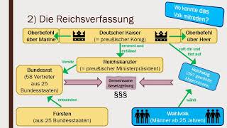 Die Verfassung des Deutschen Kaiserreichs [upl. by Daniels]